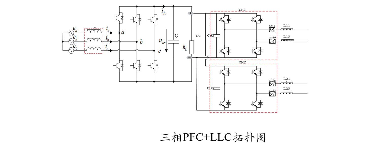 OBC（车载充电器）应用拓扑图